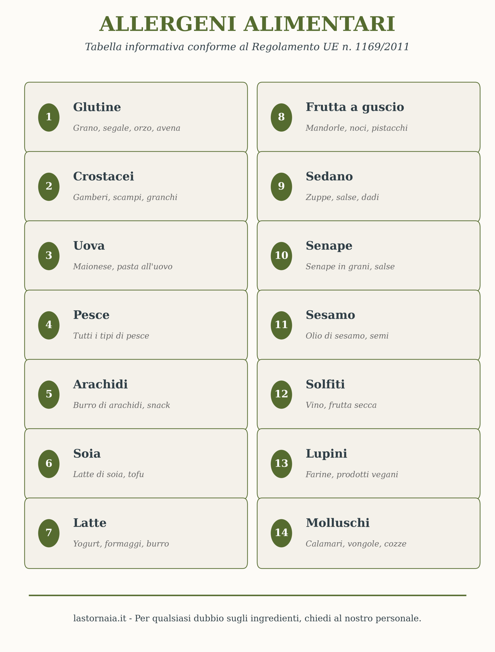 Una tabella informativa in italiano che elenca 14 allergeni alimentari comuni, tra cui glutine, crostacei, uova, pesce, arachidi, soia, latte, frutta a guscio, sedano, senape, sesamo, solfiti, lupino e molluschi, con esempi per ciascuno di essi.